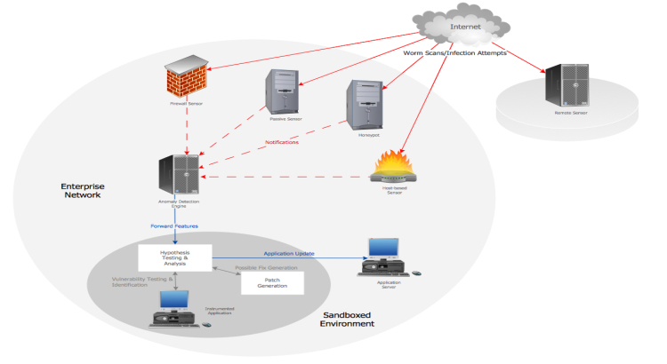 I will design a network architecture for your office or data center