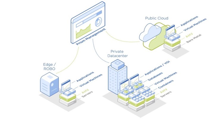 On-Demand Server Provisioning with Infrastructure as Code