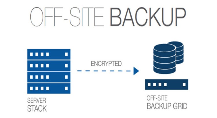 Automated Offsite Backup & Disaster Recovery Plan