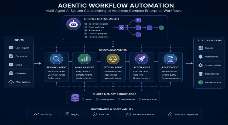 I will automate your manual business workflow with an AI agent
